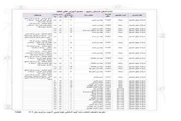 گروه علوم تجربی 1404